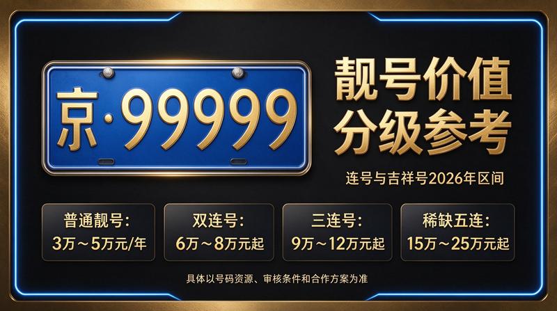 2026年北京租电车指标五年多少钱 - 服务展示图